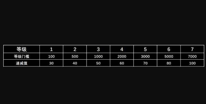 95开箱网等级福利.jpg